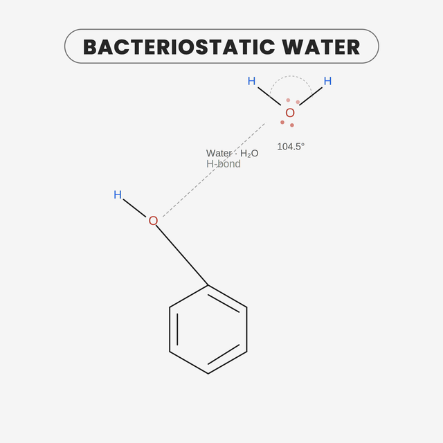 Bacteriostatic Water (BAC Water) — chemical structure